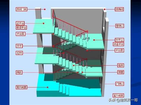 大樓梯|樓梯施工圖識讀，結構圖與建築圖對照講解